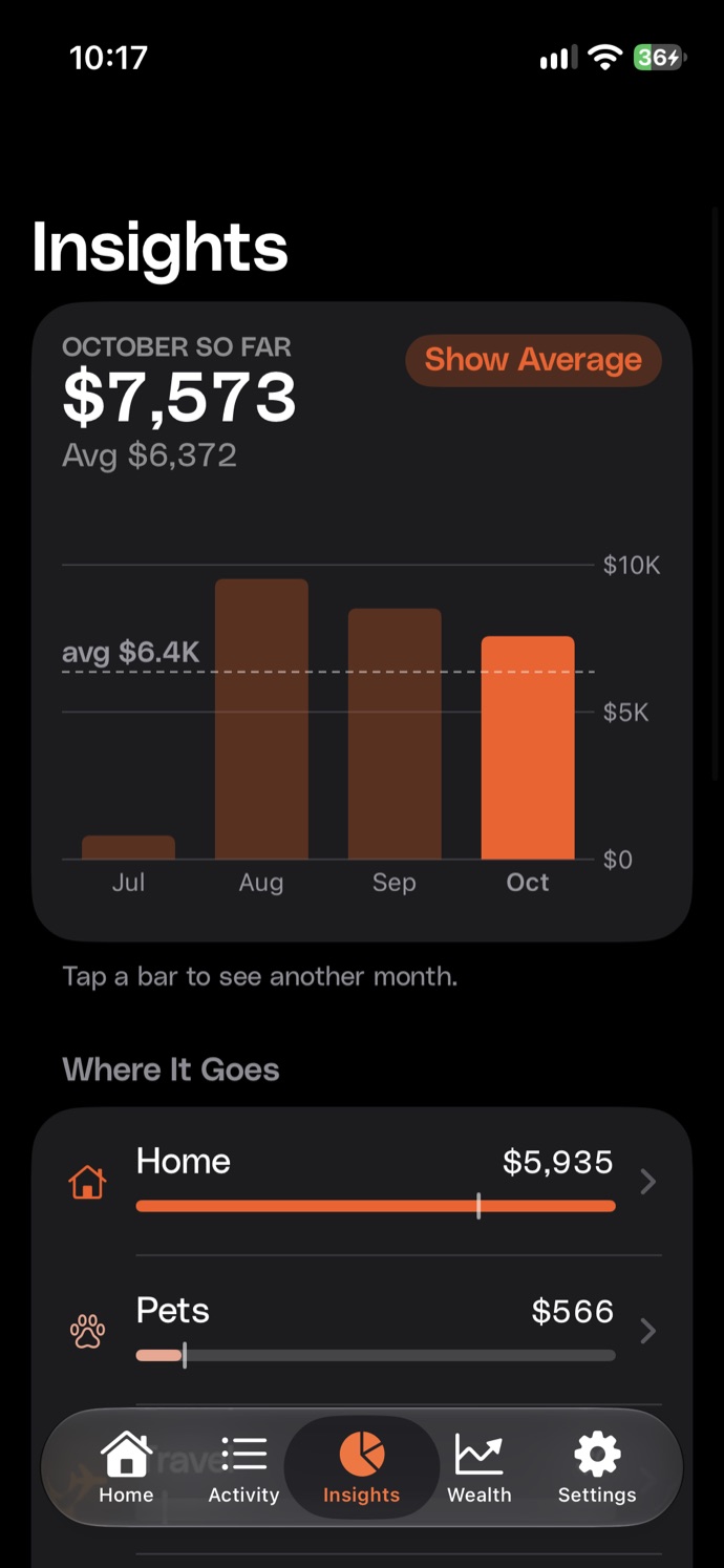 Insights showing monthly spending against the average, by category